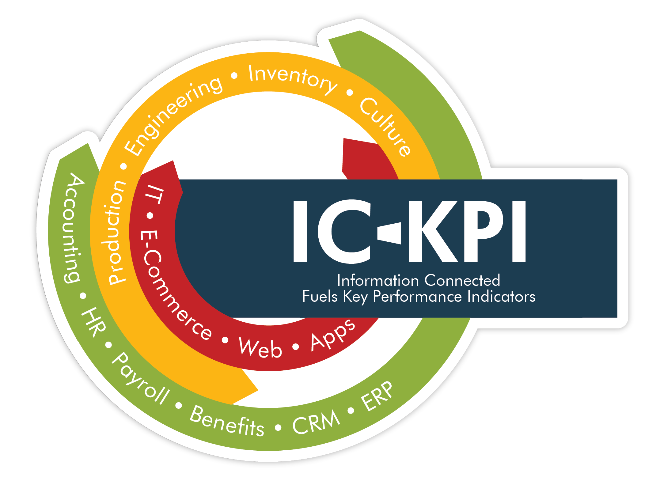 IC KPI – IC PRISM ERP
