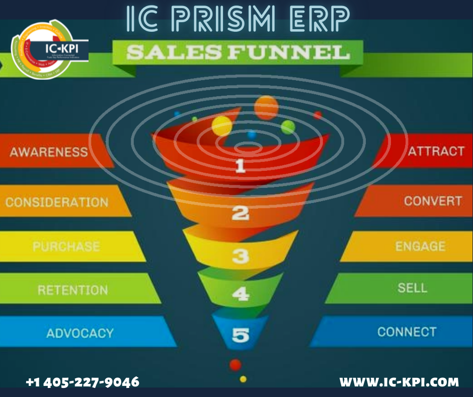Sales Pipeline Management- IC PRISM